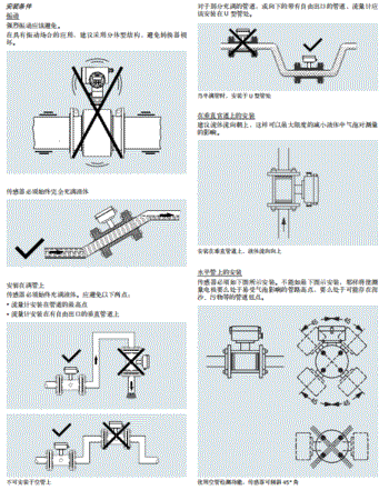 进口电磁流量计