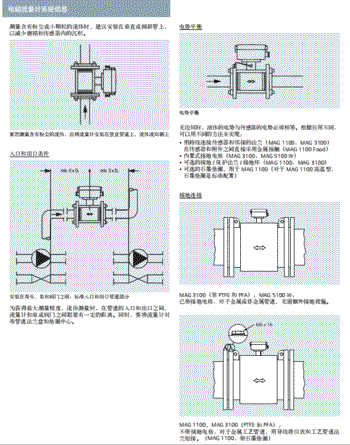 进口电磁流量计